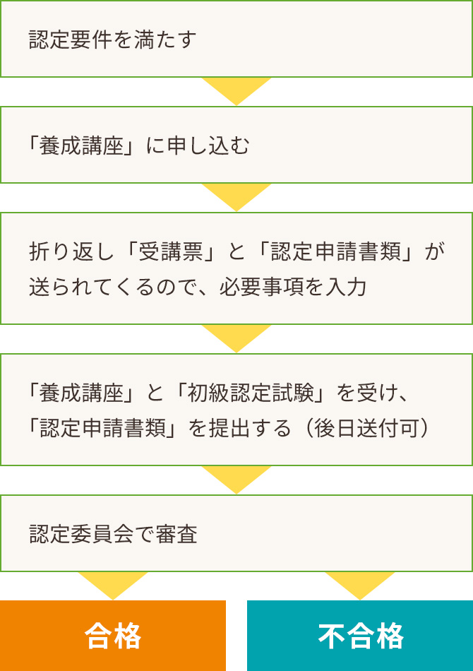 資格認定 初級教育カウンセラー認定 Npo日本教育カウンセラー協会